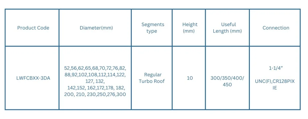 Laser Welded Core Drill Bits specification table