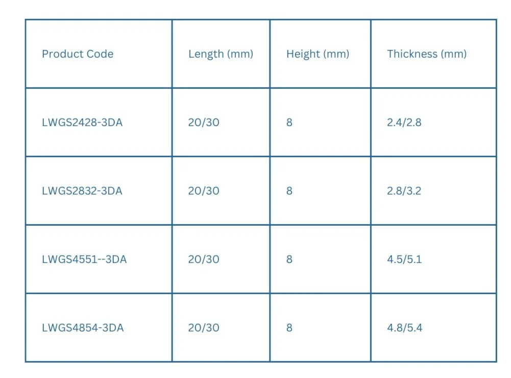 Gang Saws specification table