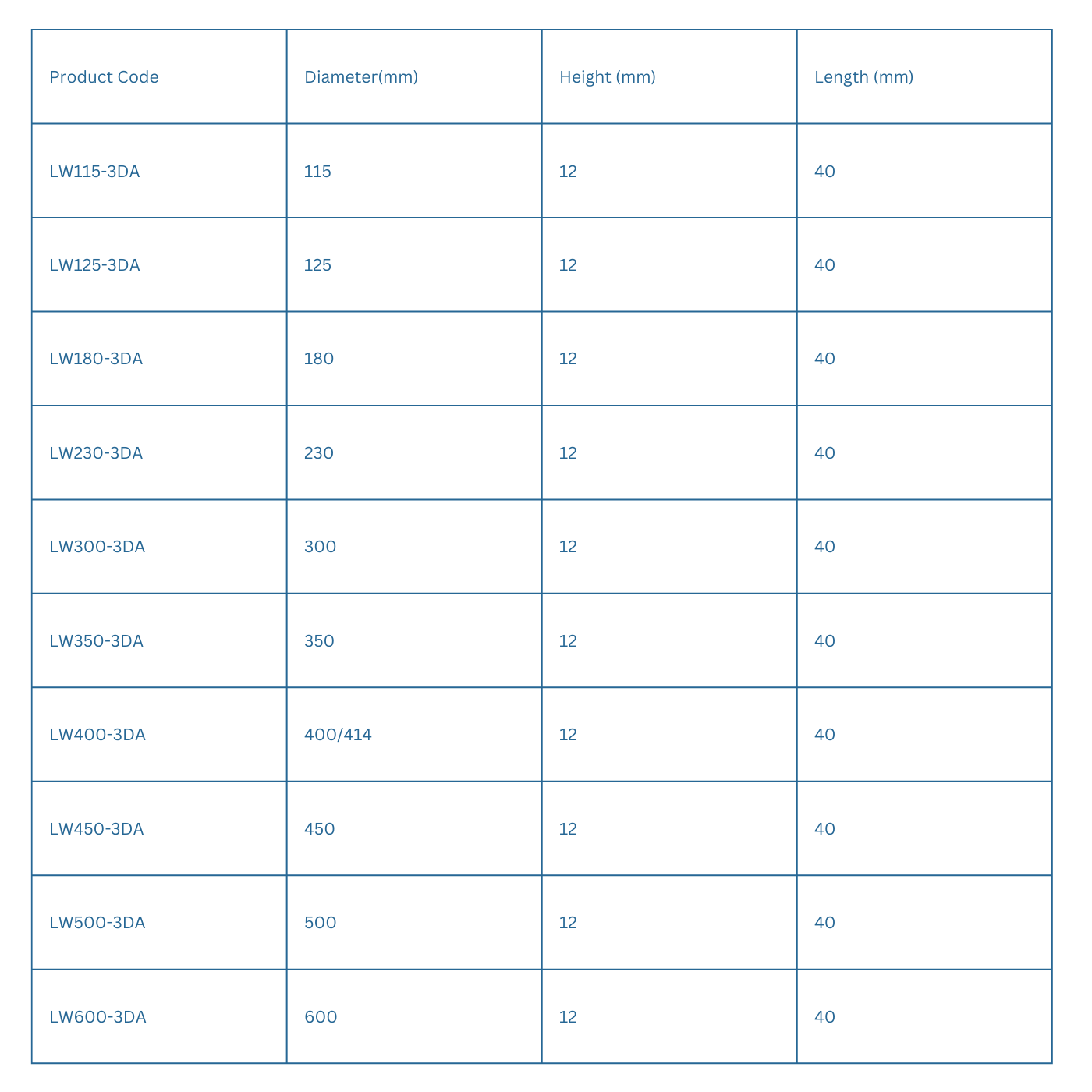 High Frequency Saw Blades specification table
