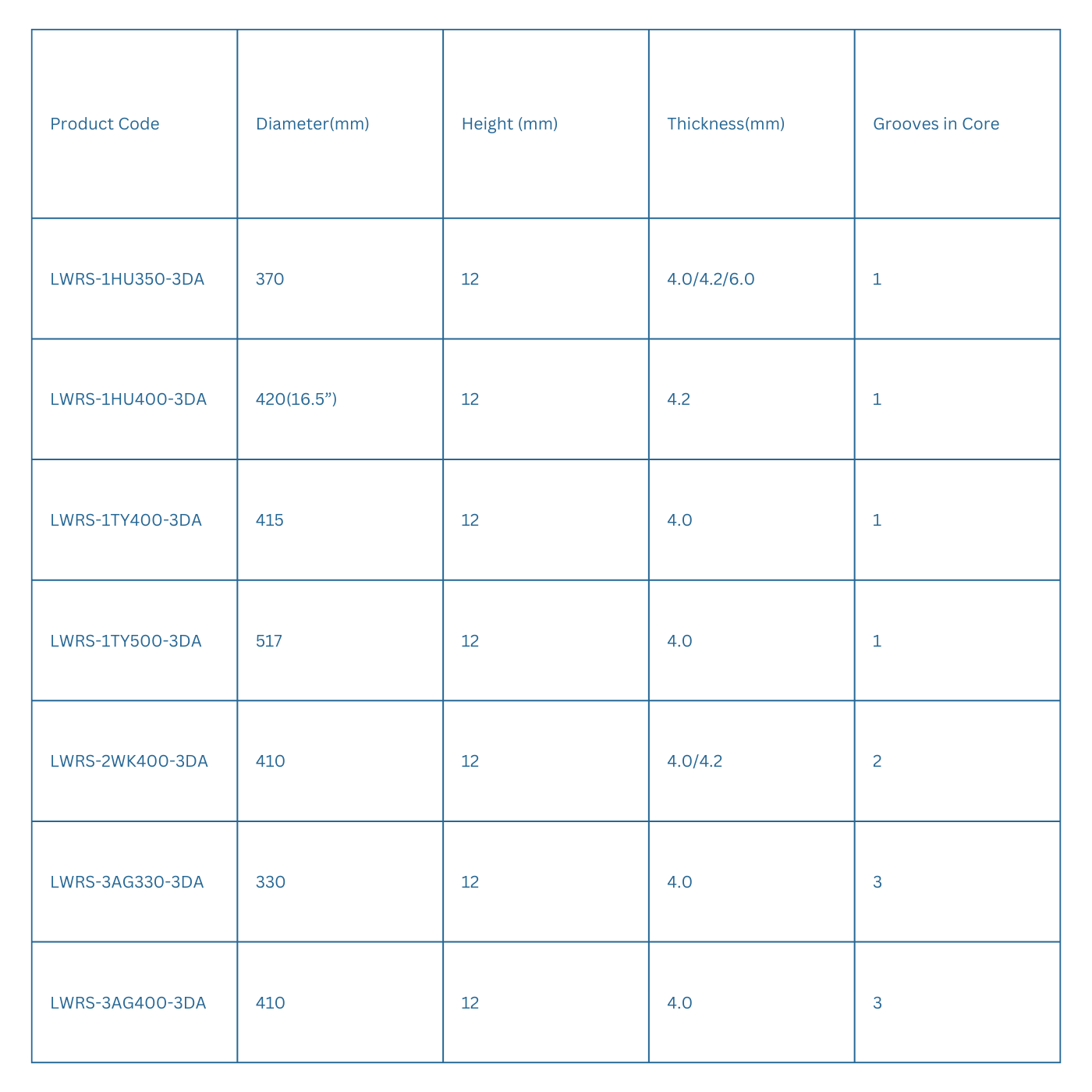 Ring Saw Blades specification table