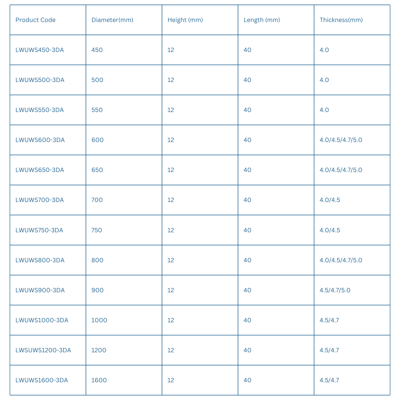 Wall Saw Blades specification table